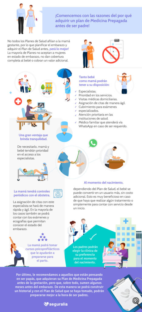 Infografia_PlanMedicinaAntesDeSerPapa