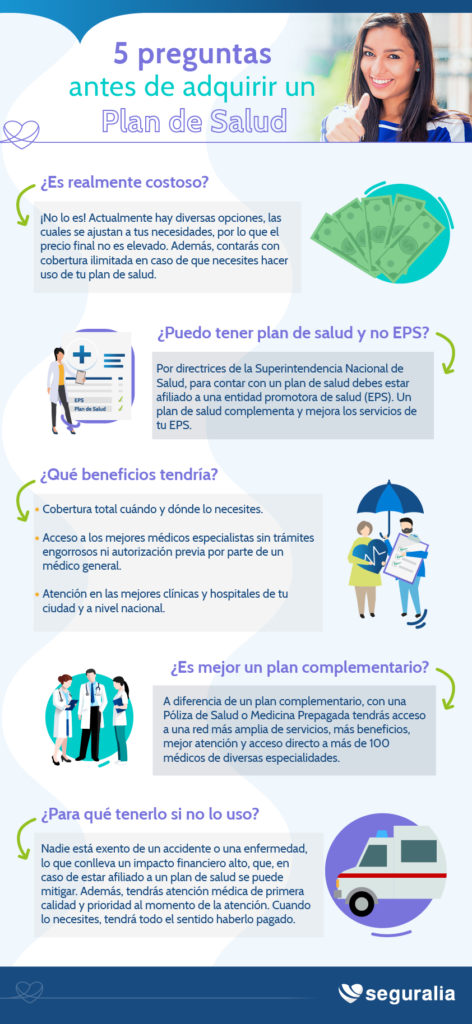 Infografía 5 preguntas antes de adquirir un Plan de Salud