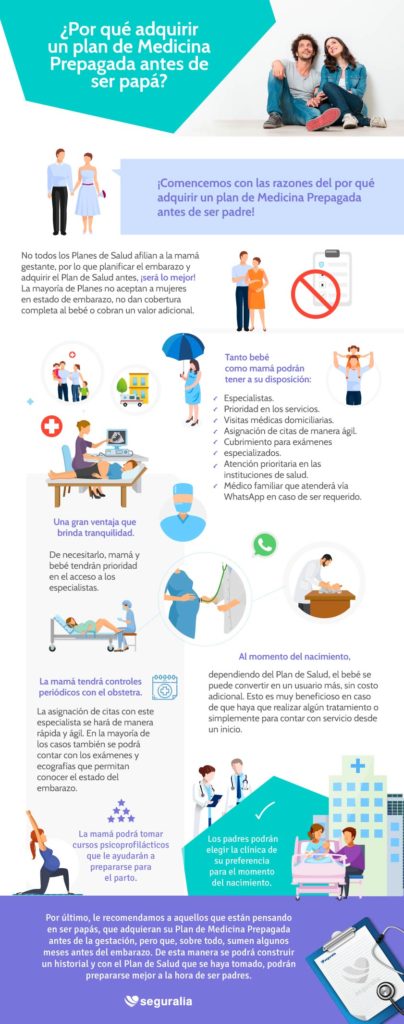 Infografía-¿Por qué adquirir un plan de Medicina Prepagada antes de ser papá?