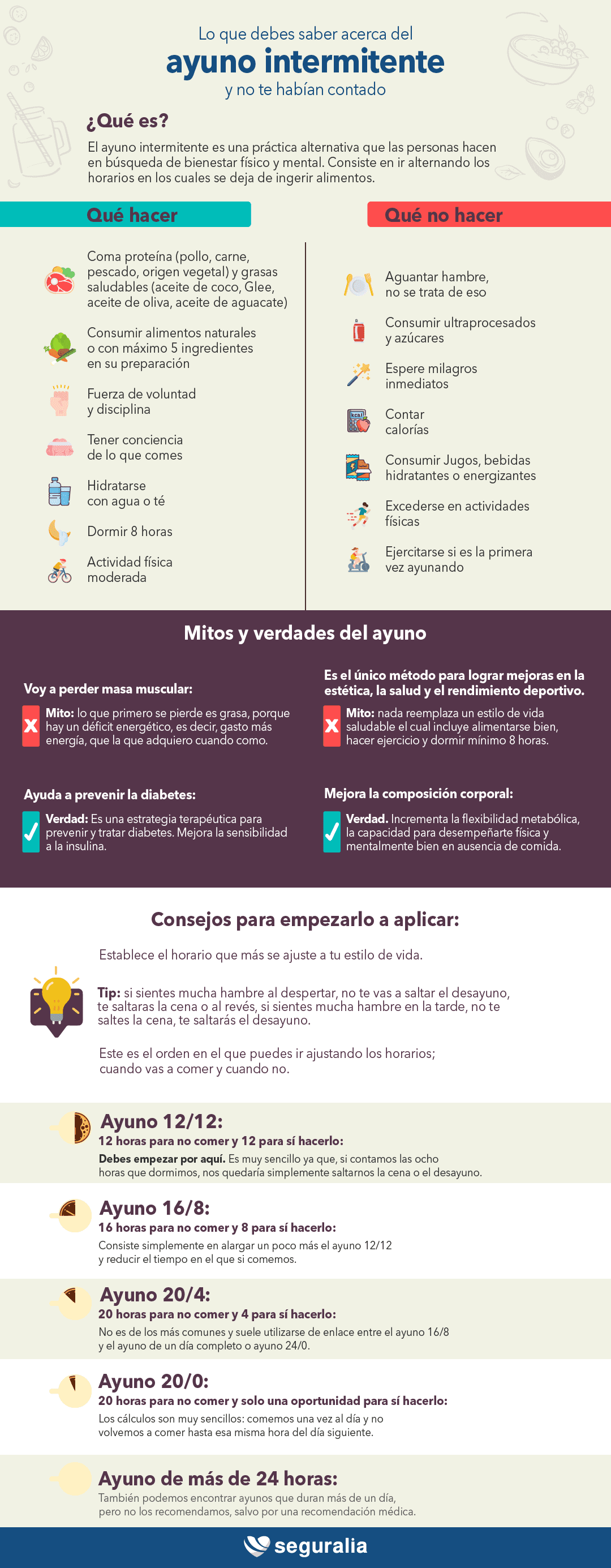 ayuno intermitente infografía