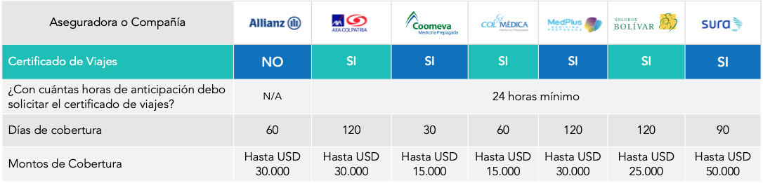 Seguro-viaje-internacional