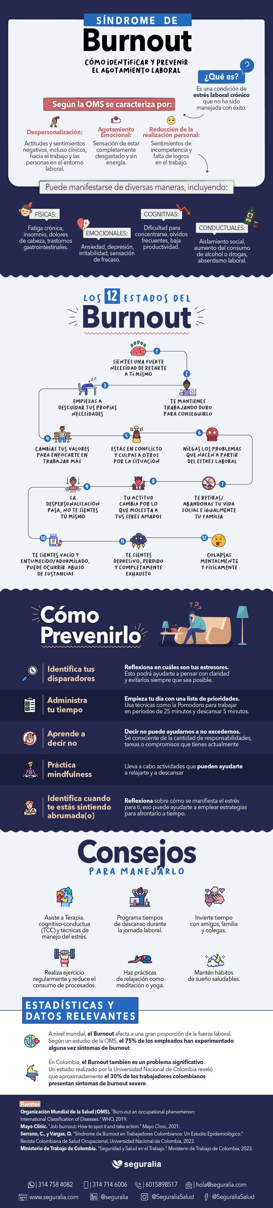 Síndrome de Burnout
