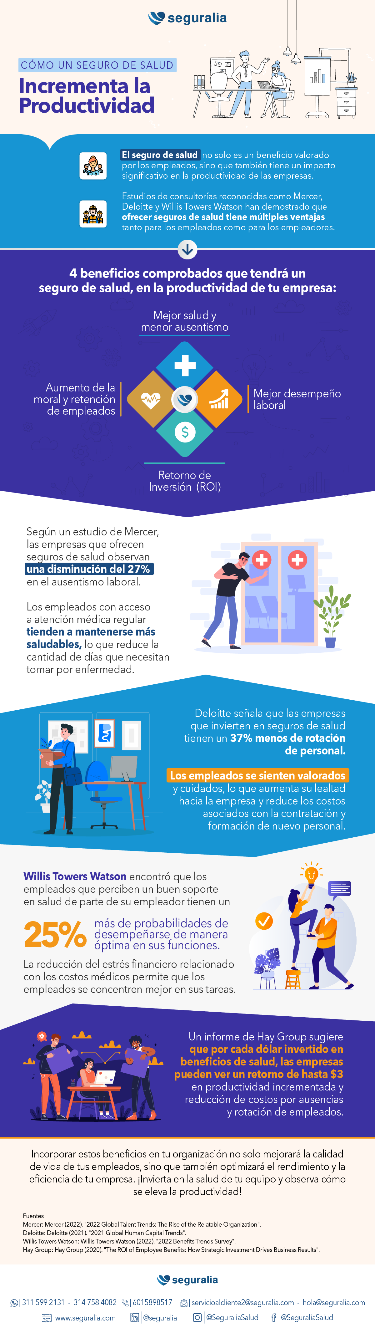 Seguro de Salud